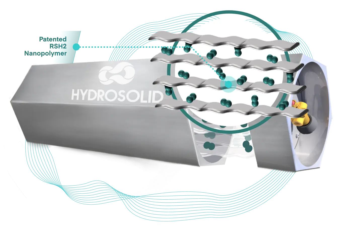 Patentiertes RSH2 Nanopolymer