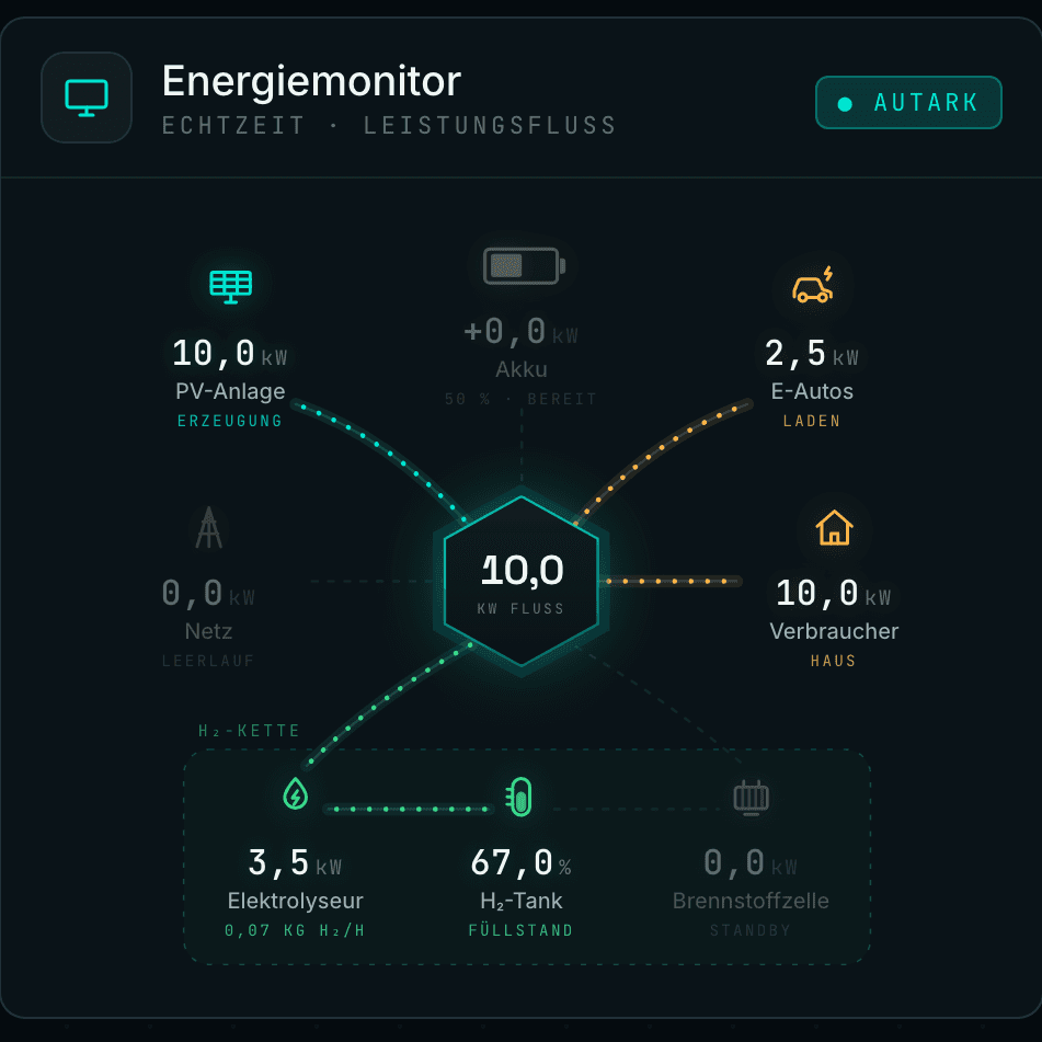 HYD.OS · Energy Management System