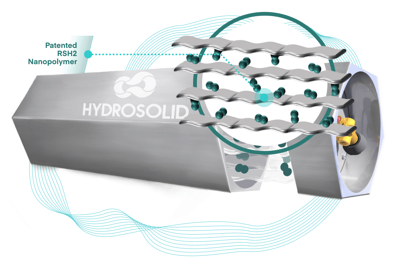 Patentiertes RSH2 Nanopolymer